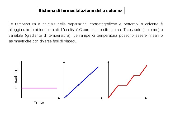 Sistema di termostatazione della colonna La temperatura è cruciale nelle separazioni cromatografiche e pertanto