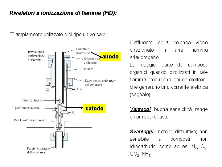 Rivelatori a ionizzazione di fiamma (FID): E’ ampiamente utilizzato e di tipo universale. L’effluente