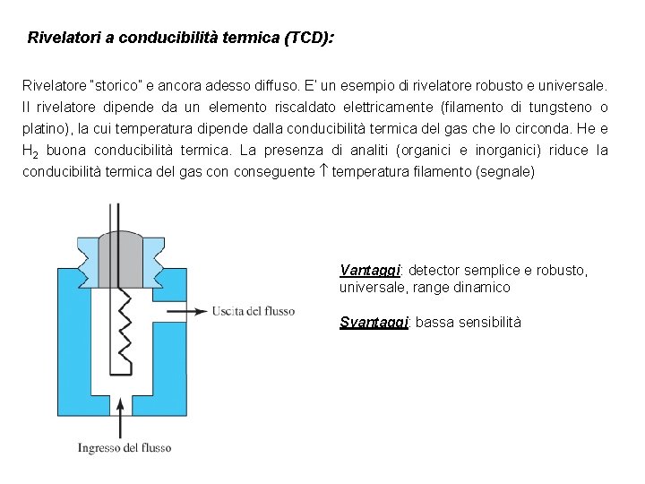 Rivelatori a conducibilità termica (TCD): Rivelatore “storico” e ancora adesso diffuso. E’ un esempio