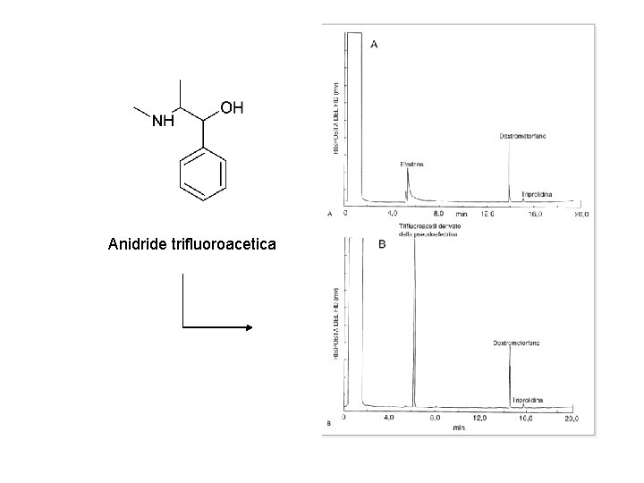 Anidride trifluoroacetica 