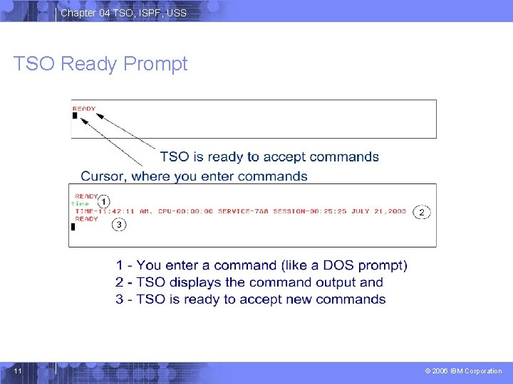 Chapter 04 TSO, ISPF, USS TSO Ready Prompt 11 © 2006 IBM Corporation 