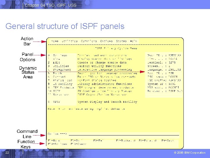 Chapter 04 TSO, ISPF, USS General structure of ISPF panels 22 © 2006 IBM