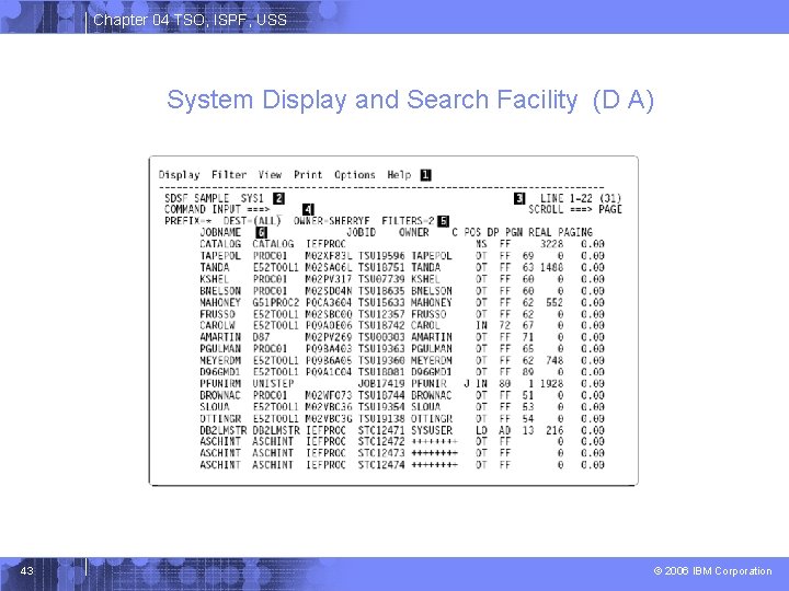 Chapter 04 TSO, ISPF, USS System Display and Search Facility (D A) 43 ©