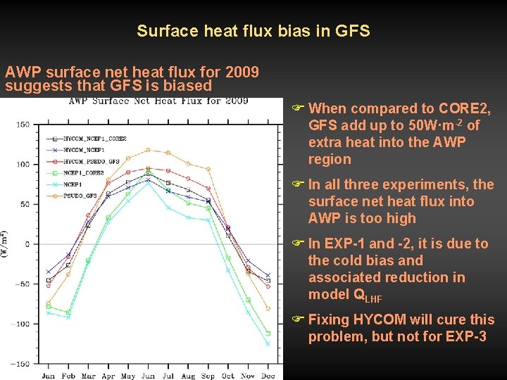 Surface heat flux bias in GFS AWP surface net heat flux for 2009 suggests