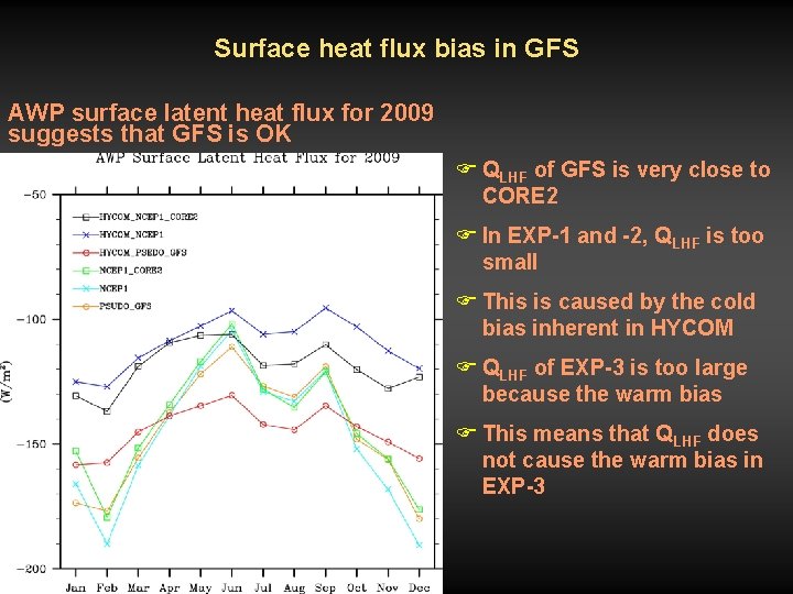 Surface heat flux bias in GFS AWP surface latent heat flux for 2009 suggests