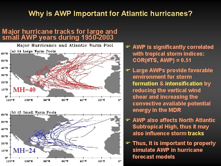 Why is AWP Important for Atlantic hurricanes? Major hurricane tracks for large and small