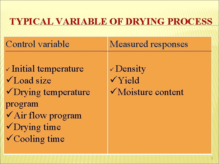 TYPICAL VARIABLE OF DRYING PROCESS Control variable Initial temperature üLoad size üDrying temperature program