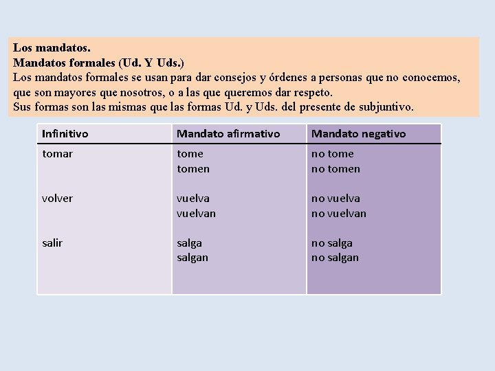 Los mandatos. Mandatos formales (Ud. Y Uds. ) Los mandatos formales se usan para