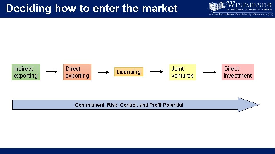 Deciding how to enter the market Indirect exporting Direct exporting Licensing Joint ventures Commitment,
