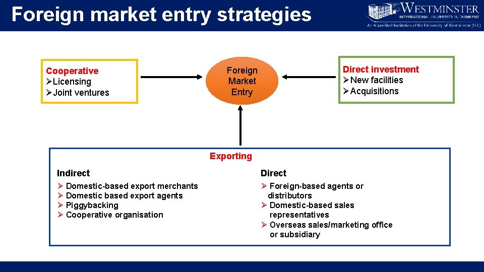 Foreign market entry strategies Cooperative ØLicensing ØJoint ventures Direct investment ØNew facilities ØAcquisitions Foreign