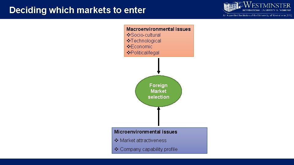 Deciding which markets to enter Macroenvironmental issues v. Socio-cultural v. Technological v. Economic v.