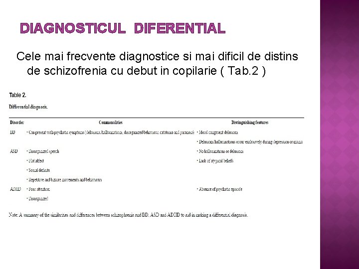 DIAGNOSTICUL DIFERENTIAL Cele mai frecvente diagnostice si mai dificil de distins de schizofrenia cu