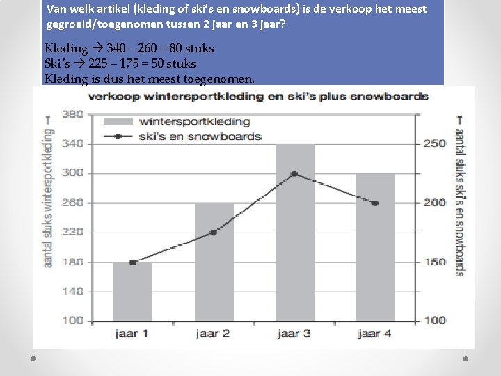 Van welk artikel (kleding of ski’s en snowboards) is de verkoop het meest gegroeid/toegenomen