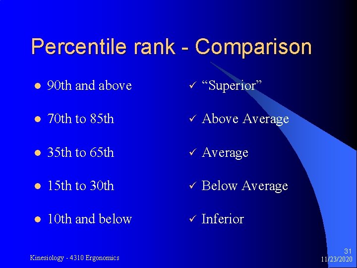 Percentile rank - Comparison l 90 th and above ü “Superior” l 70 th