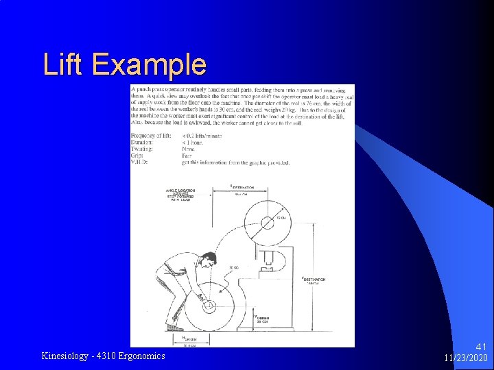 Lift Example Kinesiology - 4310 Ergonomics 41 11/23/2020 