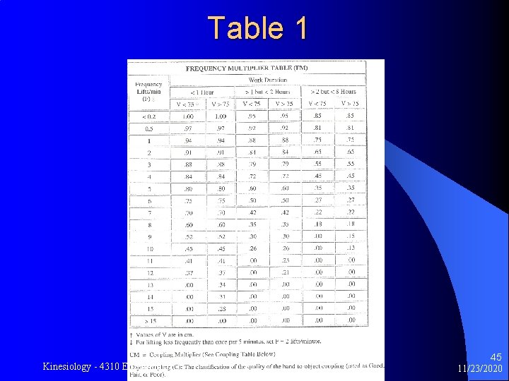 Table 1 Kinesiology - 4310 Ergonomics 45 11/23/2020 