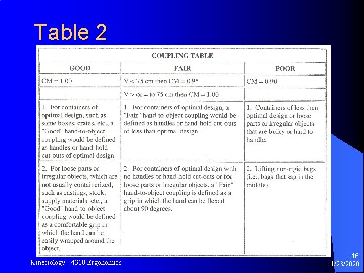 Table 2 Kinesiology - 4310 Ergonomics 46 11/23/2020 