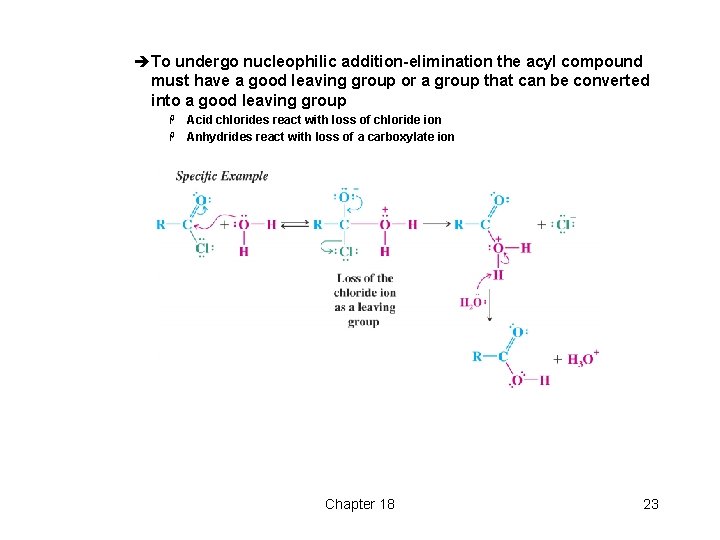 èTo undergo nucleophilic addition-elimination the acyl compound must have a good leaving group or