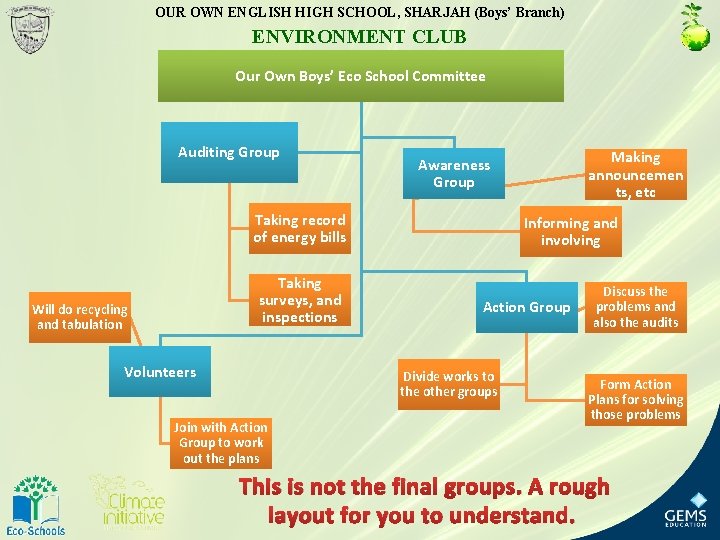 OUR OWN ENGLISH HIGH SCHOOL, SHARJAH (Boys’ Branch) ENVIRONMENT CLUB Our Own Boys’ Eco