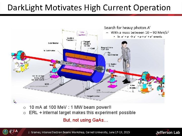Dark. Light Motivates High Current Operation o 10 m. A at 100 Me. V