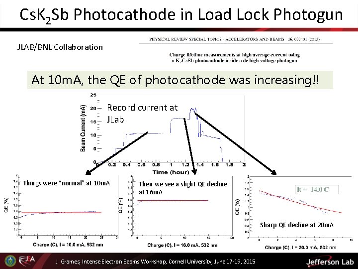 Cs. K 2 Sb Photocathode in Load Lock Photogun JLAB/BNL Collaboration At 10 m.
