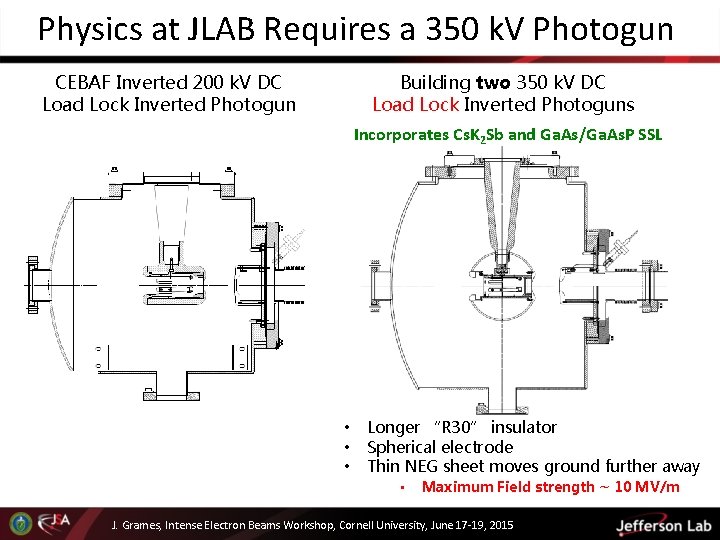 Physics at JLAB Requires a 350 k. V Photogun Building two 350 k. V