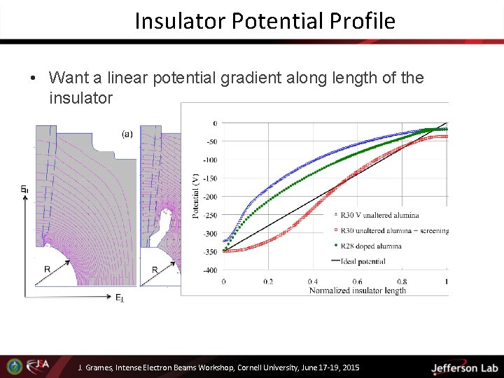 Insulator Potential Profile • Want a linear potential gradient along length of the insulator