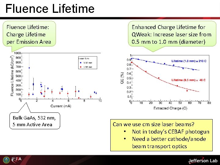 Fluence Lifetime: Charge Lifetime per Emission Area Bulk Ga. As, 532 nm, 5 mm