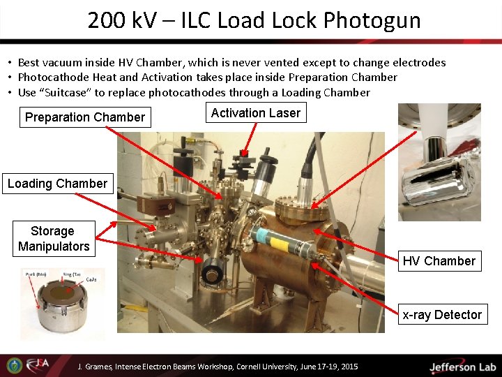 200 k. V – ILC Load Lock Photogun • Best vacuum inside HV Chamber,