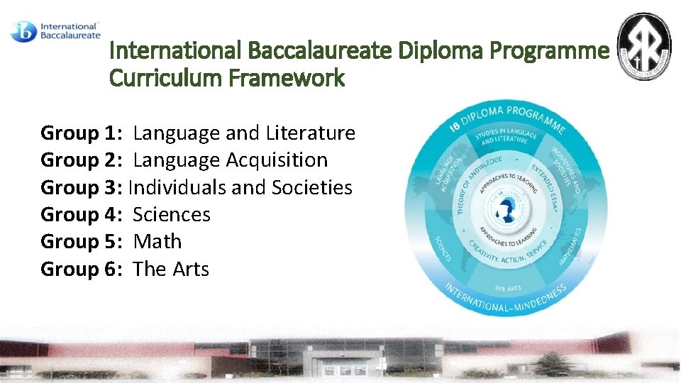 International Baccalaureate Diploma Programme Curriculum Framework Group 1: Language and Literature Group 2: Language