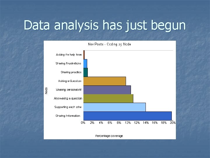 Data analysis has just begun 