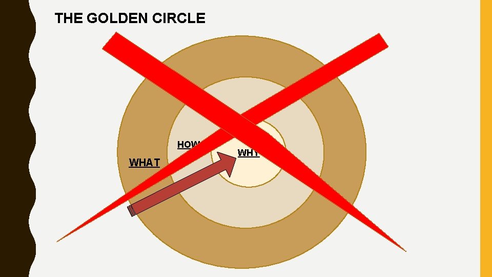 THE GOLDEN CIRCLE HOW WHAT WHY 