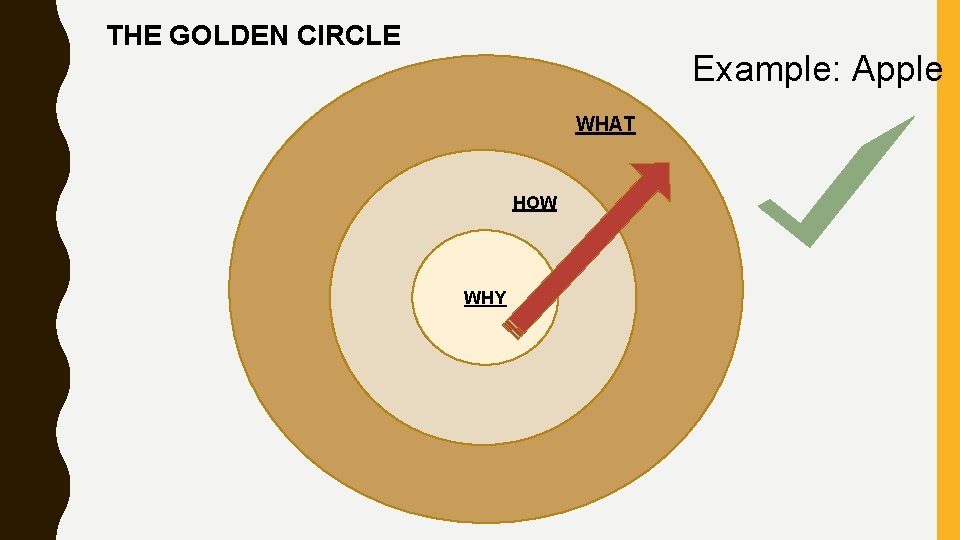 THE GOLDEN CIRCLE Example: Apple WHAT HOW WHY 