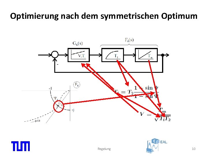 Optimierung nach dem symmetrischen Optimum Regelung 10 