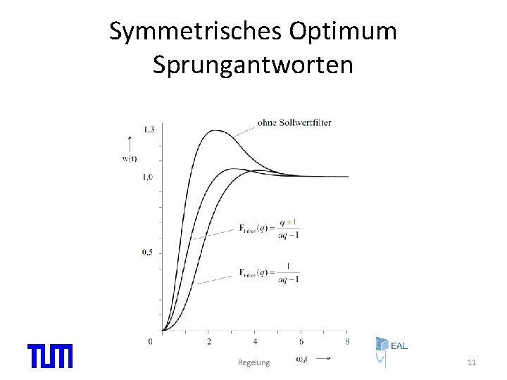 Symmetrisches Optimum Sprungantworten Regelung 11 