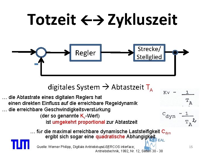 Totzeit Zykluszeit Regler Strecke/ Stellglied digitales System Abtastzeit TA … die Abtastrate eines digitalen