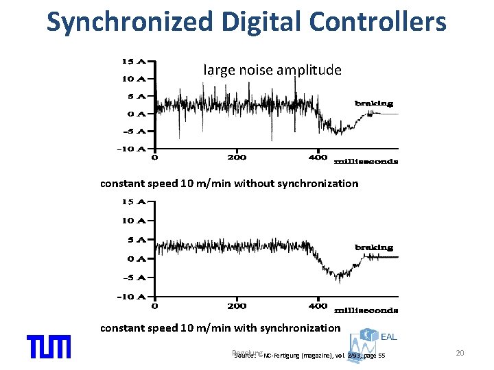 Synchronized Digital Controllers large noise amplitude constant speed 10 m/min without synchronization constant speed