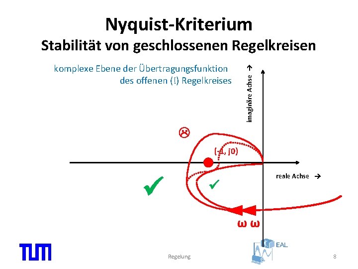 Nyquist-Kriterium Stabilität von geschlossenen Regelkreisen imaginäre Achse komplexe Ebene der Übertragungsfunktion des offenen (!)
