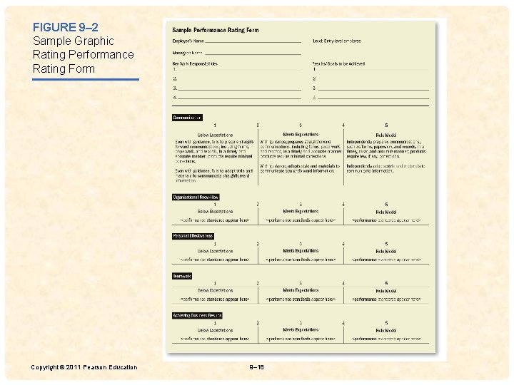 FIGURE 9– 2 Sample Graphic Rating Performance Rating Form 49 Copyright © 2011 Pearson