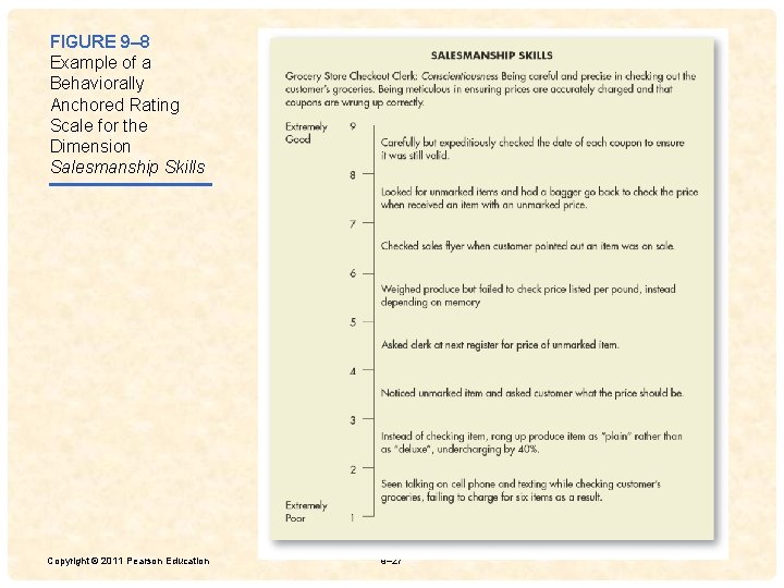 FIGURE 9– 8 Example of a Behaviorally Anchored Rating Scale for the Dimension Salesmanship