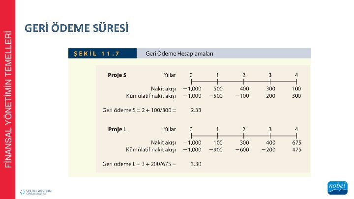 GERİ ÖDEME SÜRESİ 