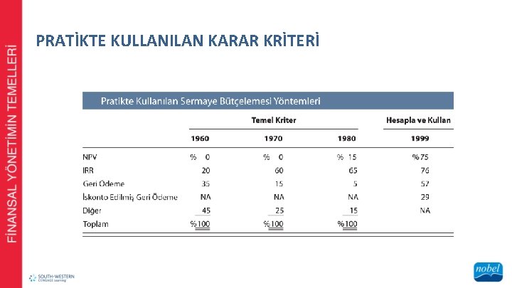 PRATİKTE KULLANILAN KARAR KRİTERİ 