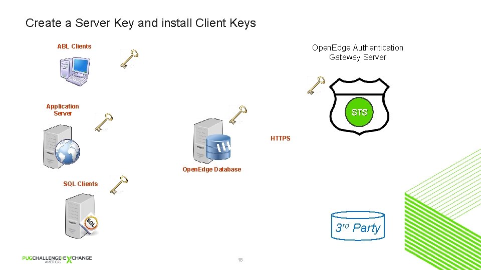 Create a Server Key and install Client Keys ABL Clients Open. Edge Authentication Gateway