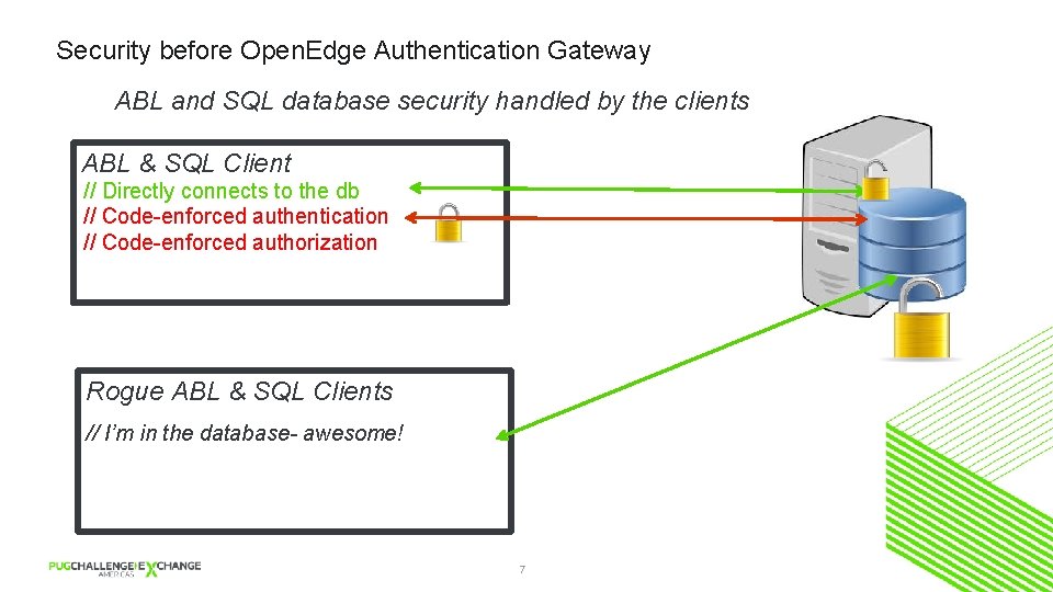 Security before Open. Edge Authentication Gateway ABL and SQL database security handled by the