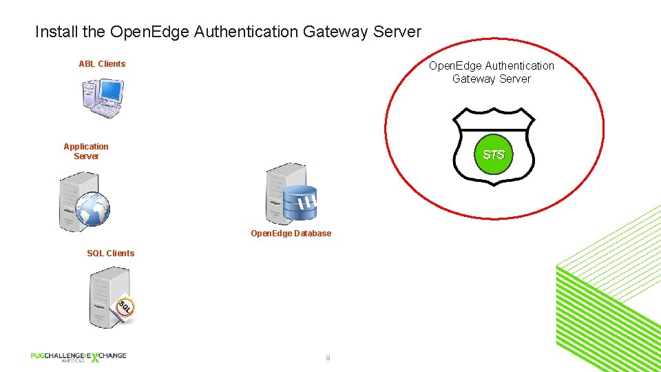 Install the Open. Edge Authentication Gateway Server ABL Clients Open. Edge Authentication Gateway Server