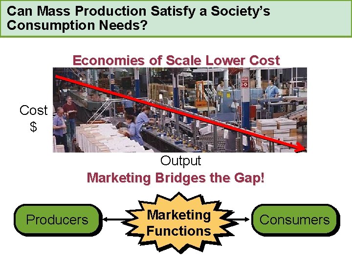 Can Mass Production Satisfy a Society’s Consumption Needs? Economies of Scale Lower Cost $