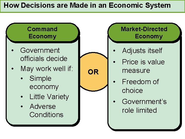 How Decisions are Made in an Economic System Command Economy • Government officials decide