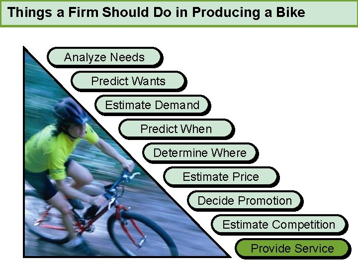 Things a Firm Should Do in Producing a Bike Analyze Needs Predict Wants Estimate