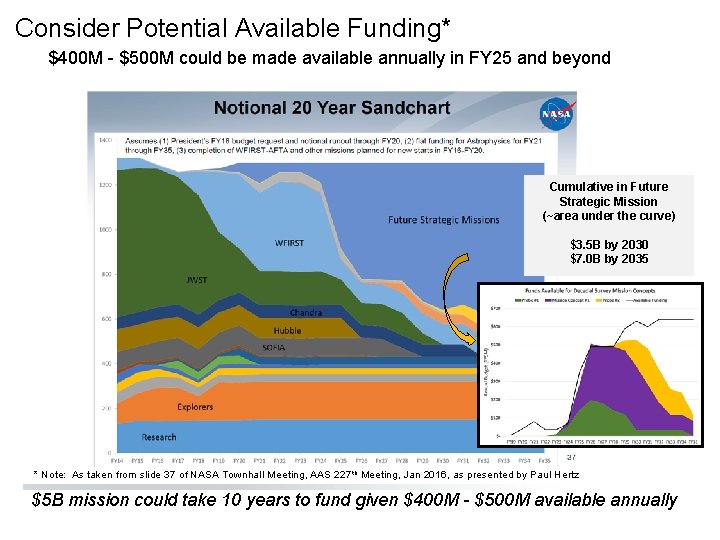 Consider Potential Available Funding* $400 M - $500 M could be made available annually