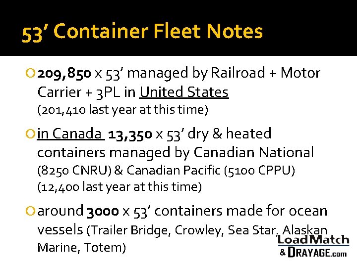 53’ Container Fleet Notes 209, 850 x 53’ managed by Railroad + Motor Carrier
